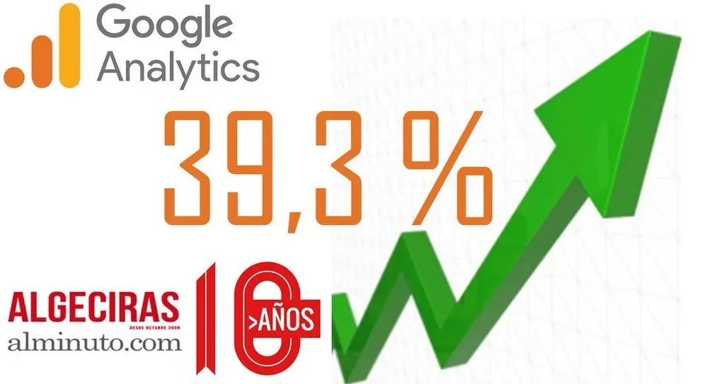 analytics