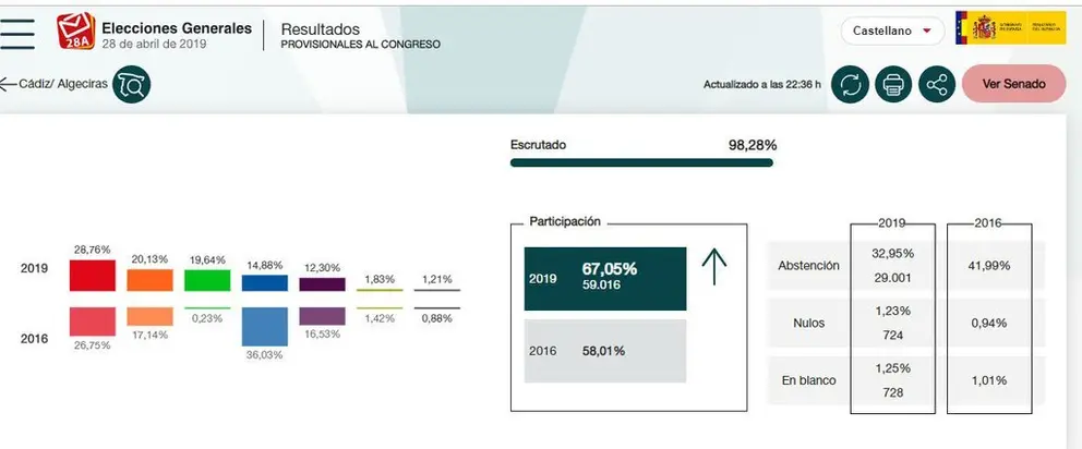 elecciones