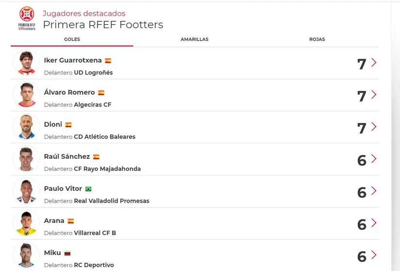 goleadores