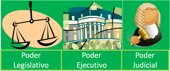 Poderes-Estado