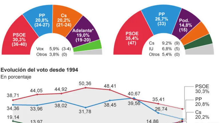 voto660d