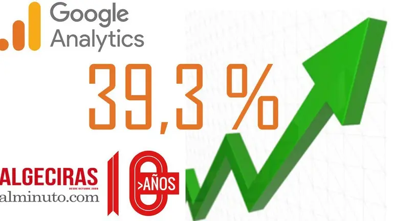 analytics