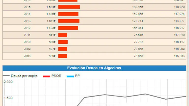 DEUDA ALGECIRAS