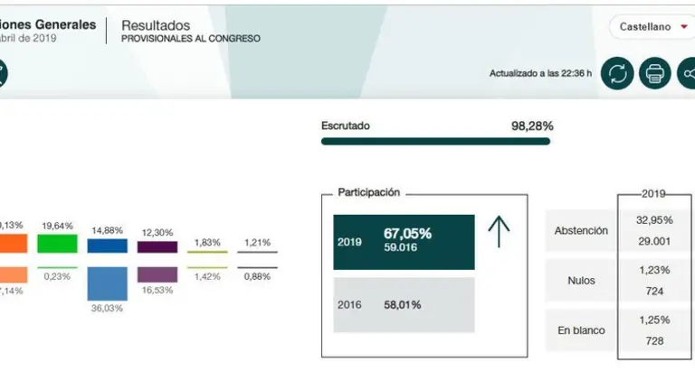elecciones