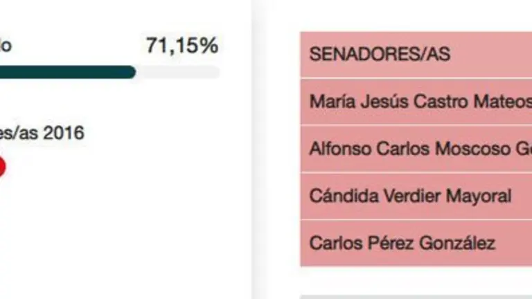 senado