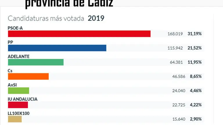 provincia