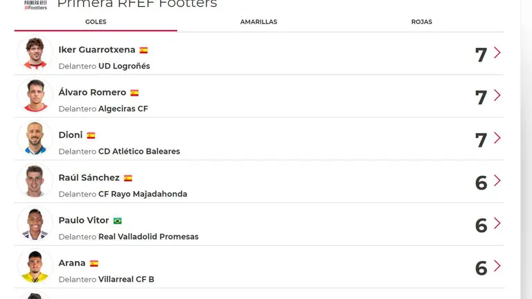 goleadores
