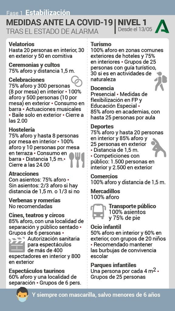 Cuadro de medidas en Nivel 1.